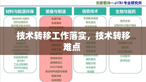 技术转移工作落实,技术转移难点