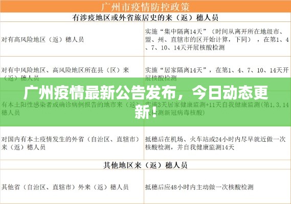 广州疫情最新公告发布，今日动态更新！
